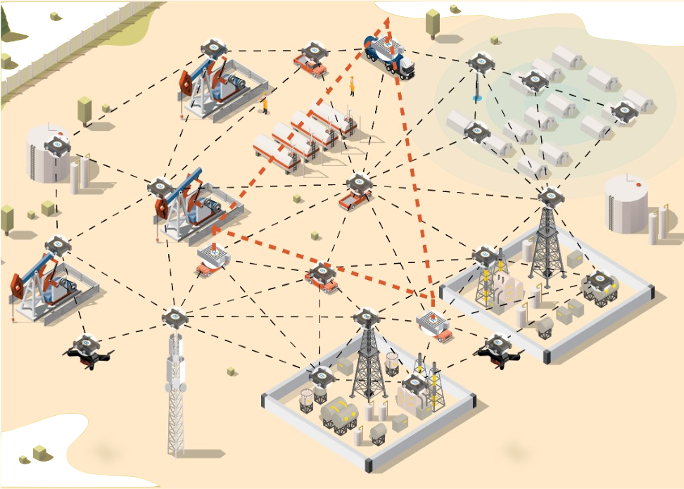 Cowbell deployment across an oil and gas field
