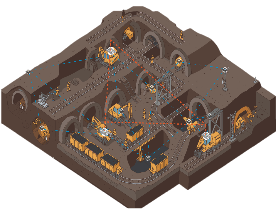 Cowbell deployment across underground mining tunnels and equipment