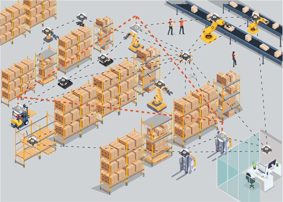 Cowbell deployment across a warehouse environment